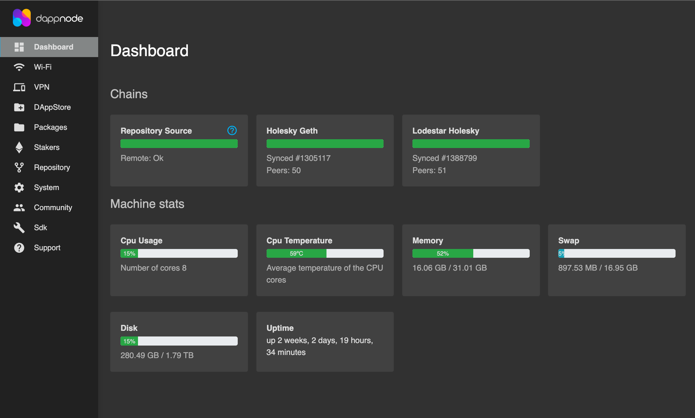 Screenshot: Once the clients are finished syncing, it should reflect on your 'Dashboard' as shown below.
